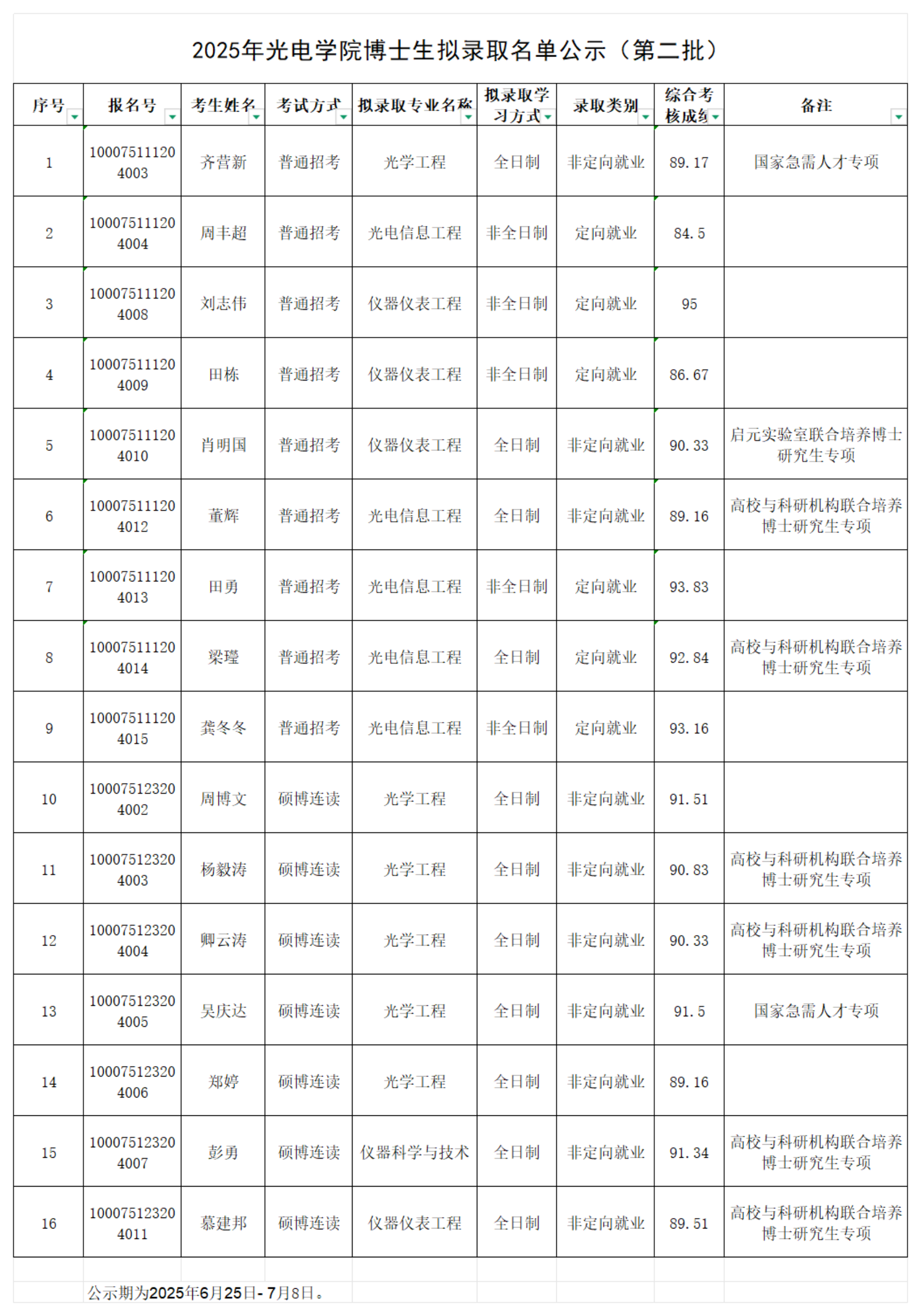 2025年香港彩霸王
博士生拟录取名单公示（第二批）_00.png