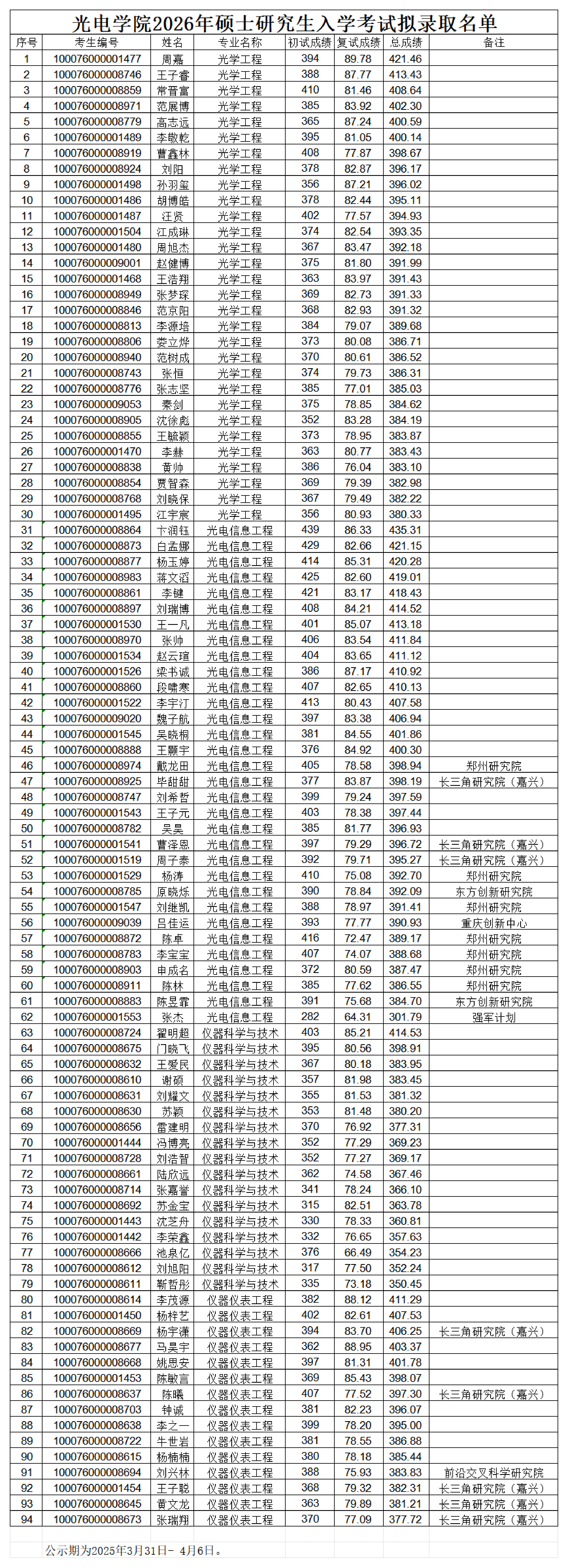 香港彩霸王
2026年硕士研究生入学考试拟录取名单(1)_00.png