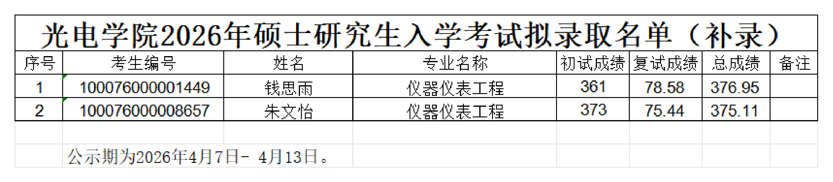 香港彩霸王
2026年硕士研究生入学考试拟录取名单（补录）_00.png